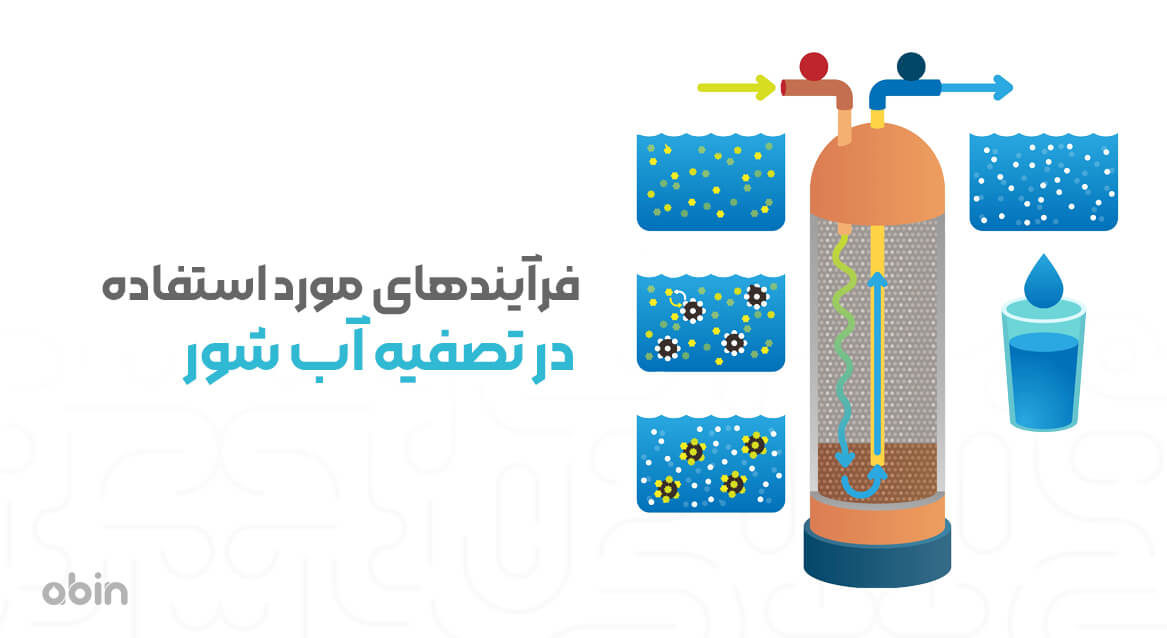 فرآیندهای مورد استفاده در تصفیه آب شور